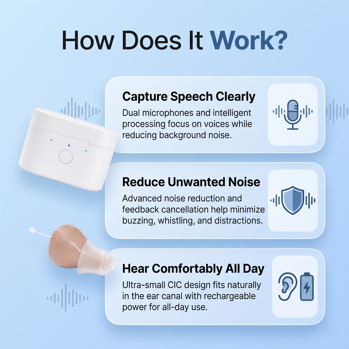 Sonogramic Nano Air OTC Hearing Aids
