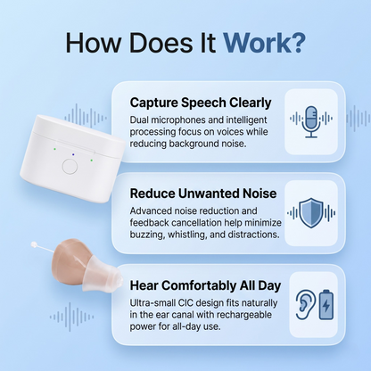 Sonogramic Nano Air OTC Hearing Aids