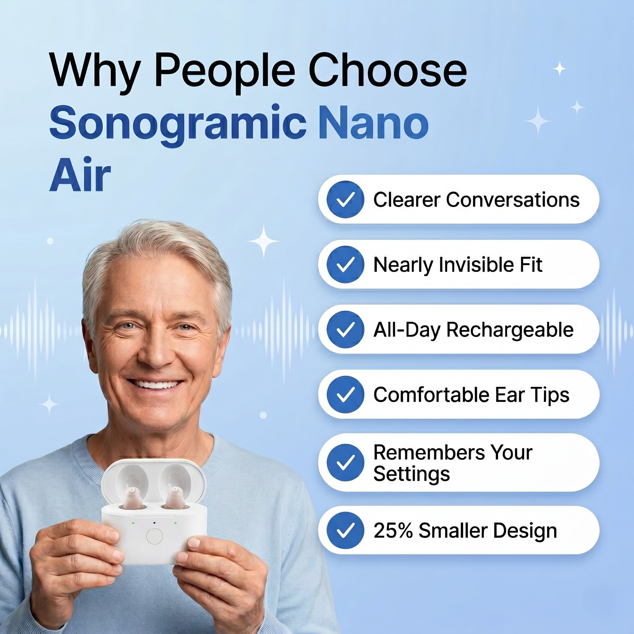 Sonogramic Nano Air OTC Hearing Aids